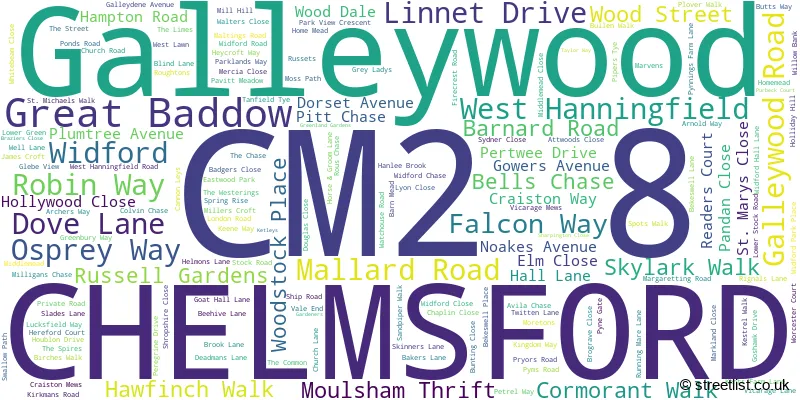 A word cloud for the CM2 8 postcode